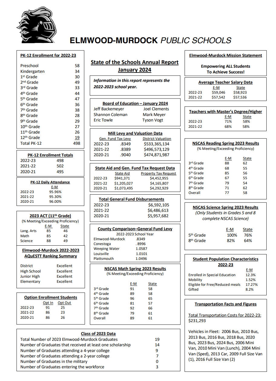 EM School summary
