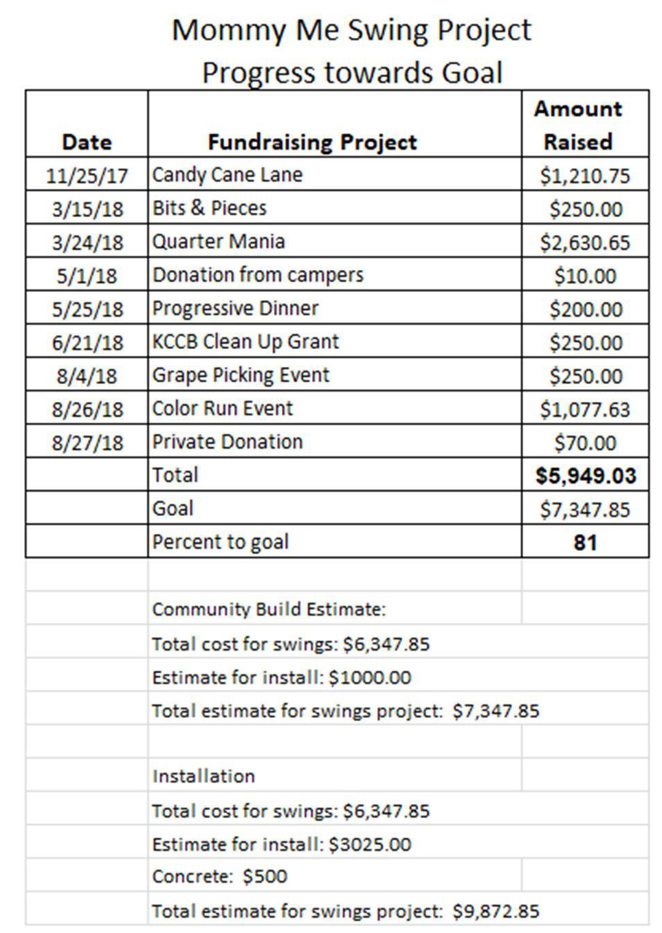 MommyMeSwingCost